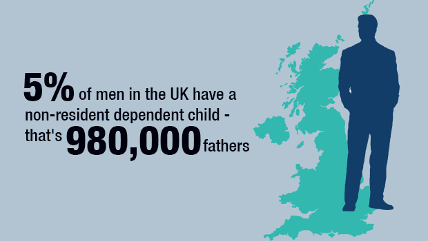 Non-resident dependent child